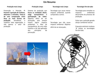 Em Resumo
Produção mais Limpa
Prevenção à Poluição 
Prevenir à geração de resíduos,
efluentes e emissões. Trata-se
de uma comparação entre
duas ou mais formas de
produção. Sensibilizar e
mobilizar toda organização, e
não apenas o setor de
produção.
Produção Limpa
Sistema de produção que
busca as condições ideais,
exige transparência e
participação de todos.
Objetivo difícil de ser
alcançado, pois sempre
haverá algum impacto
ambiental: a falta de
transparência, de uma visão
holística e de não-aplicação
dos princípios de
precaução.
Tecnologia mais Limpa
Tecnologia que causa menor
impacto ambiental, quando
comparada a outras.
Ou
Tecnologia que não causa
impacto ambiental. Objetivo
difícil de ser alcançado.
Tecnologia fim-de-tubo
Tecnologia para remediar os
impactos ambientais
decorrentes do processo de
produção.
Evitar que a poluição gerada
atinja o ambiente natural.
Enquanto existirem resíduos
 utilizar as tecnologias
fim-de-tubo.
 