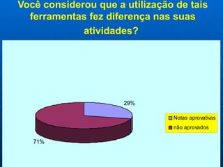Você considerou que a utilização de tais ferramentas fez diferença nas suas atividades?   