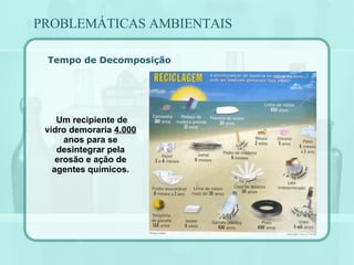 Tempo de Decomposição PROBLEMÁTICAS AMBIENTAIS Um recipiente de vidro demoraria  4.000  anos para se desintegrar pela erosão e ação de agentes químicos. 