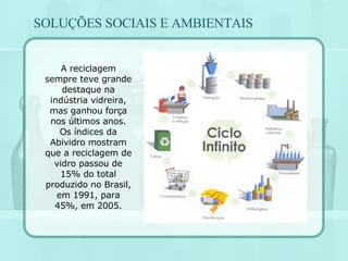 A reciclagem sempre teve grande destaque na indústria vidreira, mas ganhou força nos últimos anos. Os índices da Abividro mostram que a reciclagem de vidro passou de 15% do total produzido no Brasil, em 1991, para 45%, em 2005. SOLUÇÕES SOCIAIS E AMBIENTAIS 