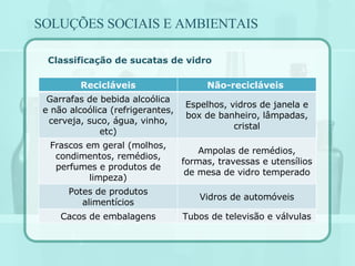 Classificação de sucatas de vidro SOLUÇÕES SOCIAIS E AMBIENTAIS Recicláveis Não-recicláveis  Garrafas de bebida alcoólica e não alcoólica (refrigerantes, cerveja, suco, água, vinho, etc) Espelhos, vidros de janela e box de banheiro, lâmpadas, cristal Frascos em geral (molhos, condimentos, remédios, perfumes e produtos de limpeza) Ampolas de remédios, formas, travessas e utensílios de mesa de vidro temperado Potes de produtos alimentícios Vidros de automóveis Cacos de embalagens Tubos de televisão e válvulas 