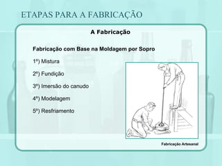 ETAPAS PARA A FABRICAÇÃO A Fabricação Fabricação com Base na Moldagem por Sopro 1º) Mistura 2º) Fundição 3º) Imersão do canudo 4º) Modelagem 5º) Resfriamento Fabricação Artesanal 
