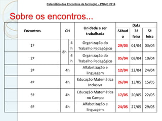 Sobre os encontros...
Encontros CH
Unidade a ser
trabalhada
Data
Sábad
o
3ª
feira
5ª
feira
1º
8h
4
h
Organização do
Trabalho Pedagógico
29/03 01/04 03/04
2º
4
h
Organização do
Trabalho Pedagógico
05/04 08/04 10/04
3º 4h
Alfabetização e
linguagem
12/04 22/04 24/04
4º 4h
Educação Matemática
Inclusiva
26/04 13/05 15/05
5º 4h
Educação Matemática
no Campo
17/05 20/05 22/05
6º 4h
Alfabetização e
linguagem
24/05 27/05 29/05
Calendário dos Encontros de formação – PNAIC 2014
 