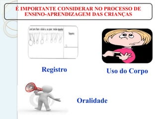 Registro Uso do Corpo
Oralidade
É IMPORTANTE CONSIDERAR NO PROCESSO DE
ENSINO-APRENDIZAGEM DAS CRIANÇAS
 