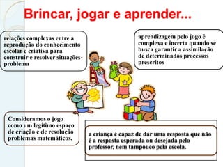 relações complexas entre a
reprodução do conhecimento
escolar e criativa para
construir e resolver situações-
problema
Brincar, jogar e aprender...
aprendizagem pelo jogo é
complexa e incerta quando se
busca garantir a assimilação
de determinados processos
prescritos
a criança é capaz de dar uma resposta que não
é a resposta esperada ou desejada pelo
professor, nem tampouco pela escola.
Consideramos o jogo
como um legítimo espaço
de criação e de resolução
problemas matemáticos.
 