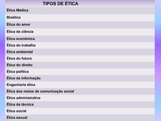 TIPOS DE ÉTICA
Ética Médica
Bioética
Ética do amor
Ética da ciência
Ética econômica
Ética do trabalho
Ética ambiental
Ética do futuro
Ética do direito
Ética política
Ética da informação
Engenharia ética
Ética dos meios de comunicação social
Ética administrativa
Ética da técnica
Ética social
Ética sexual
 