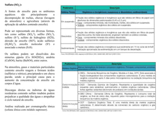 Sulfato (SO4
-):
A fontes de enxofre para os ambientes
aquáticos são principalmente a
decomposição de rochas, chuvas (lavagem
da atmosfera) e agricultura (através da
aplicação de adubos contendo enxofre).
Pode ser representado em diversas formas,
tais como sulfato (SO4
-2), sulfito (SO3
-2),
sulfeto (S-2), sulfeto de hidrogênio (H2S),
dióxido de enxofre (SO2), ácido sulfúrico
(H2SO4
-2), enxofre molecular (So) e
associado a metais (FeS).
Os sulfatos podem ser dissolvidos dos
minerias gipsita (Ca SO42H2o), anidrita
(CaSO4), barita (BaSO4), entre outros.
Na atmosfera, gases e materiais particulados
contento enxofre reagem e formam ácidos
(sulfúrico e nítrico), precipitando-s em chuva
pacida; sendo a principal causa para o
aumento da concentração de enxofre em
corpos d´água.
Descargas diretas ou indiretas de águas
residuárias contendo sulfato tmabém podem
prejudicar a qualidade das águas e atrapalhar
o ciclo natural do enxofre.
Análise realizada por cromatografia iônica
(coluna iônica com módulo supressor).
 