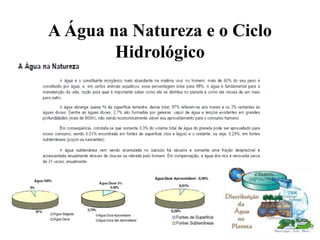 A Água na Natureza e o Ciclo
Hidrológico
 