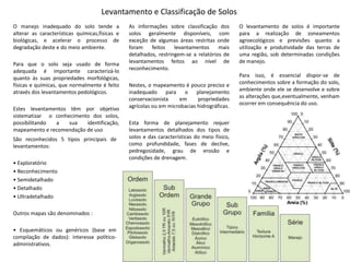 São reconhecidos 5 tipos principais de
levantamentos:
• Exploratório
• Reconhecimento
• Semidetalhado
• Detalhado
• Ultradetalhado
Outros mapas são denominados :
• Esquemáticos ou genéricos (base em
compilação de dados): interesse político-
administrativos.
Levantamento e Classificação de Solos
O manejo inadequado do solo tende a
alterar as características químicas,físicas e
biológicas, e acelerar o processo de
degradação deste e do meio ambiente.
Para que o solo seja usado de forma
adequada é importante caracterizá-lo
quanto às suas propriedades morfológicas,
físicas e químicas, que normalmente é feito
através dos levantamentos pedológicos.
Estes levantamentos têm por objetivo
sistematizar o conhecimento dos solos,
possibilitando a sua identificação,
mapeamento e recomendação de uso
As informações sobre classificação dos
solos geralmente disponíveis, com
exceção de algumas áreas restritas onde
foram feitos levantamentos mais
detalhados, restringem-se a relatórios de
levantamentos feitos ao nível de
reconhecimento.
Nestes, o mapeamento é pouco preciso e
inadequado para o planejamento
conservacionista em propriedades
agrícolas ou em microbacias hidrográficas.
Esta forma de planejamento requer
levantamentos detalhados dos tipos de
solos e das características do meio físico,
como profundidade, fases de declive,
pedregosidade, grau de erosão e
condições de drenagem.
O levantamento de solos é importante
para a realização de zoneamentos
agroecológicos e previsões quanto a
utilização e produtividade das terras de
uma região, sob determinadas condições
de manejo.
Para isso, é essencial dispor-se de
conhecimentos sobre a formação do solo,
ambiente onde ele se desenvolve e sobre
as alterações que,eventualmente, venham
ocorrer em consequência do uso.
 