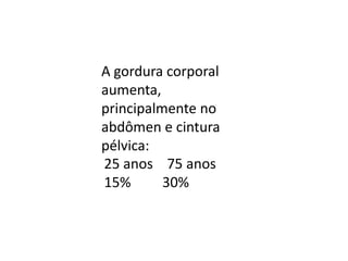 A gordura corporal
aumenta,
principalmente no
abdômen e cintura
pélvica:
25 anos 75 anos
15%
30%

 