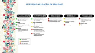 ALTERAÇÃO (APLICAÇÃO) DA REALIDADE  