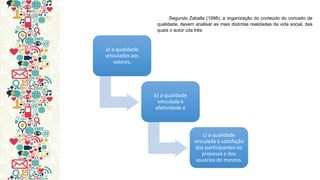 a) a qualidade vinculadas aos valores; 
b) a qualidade vinculada à efetividade e 
c) a qualidade vinculada à satisfação dos participantes no processo e dos usuários do mesmo. 
Segundo Zaballa (1998), a organização do conteúdo do conceito de qualidade, devem analisar as mais distintas realidades da vida social, das quais o autor cita três:  