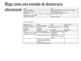 Blogs como uma exemplo de democracia
educacional
 