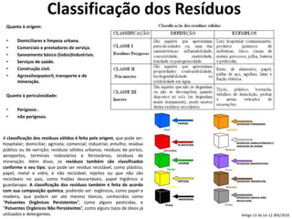 Classificação dos Resíduos
Quanto à origem:
• Domiciliares e limpeza urbana.
• Comerciais e prestadores de serviço.
• Saneamento básico (lodos)Industriais.
• Serviços de saúde.
• Construção civil.
• Agrossilvopastoril, transporte e de
mineração.
Quanto à periculosidade:
• Perigosos .
• não perigosos.
Artigo 13 da Lei 12.305/2010
A classificação dos resíduos sólidos é feita pela origem, que pode ser:
hospitalar; domiciliar; agrícola; comercial; industrial; entulho; resíduo
público ou de varrição; resíduos sólidos urbanos; resíduos de portos,
aeroportos, terminais rodoviários e ferroviários; resíduos de
mineração. Além disso, os resíduos também são classificados
conforme o seu tipo, que pode ser resíduo reciclável, como plástico,
papel, metal e vidro, e não reciclável, rejeitos ou que não são
recicláveis no país, como fraldas descartáveis, papel higiênico e
guardanapo. A classificação dos resíduos também é feita de acordo
com sua composição química, podendo ser: orgânicos, como papel e
madeira, que podem ser até mesmo tóxicos, conhecidos como
“Poluentes Orgânicos Persistentes”, como alguns pesticidas, e
“Poluentes Orgânicos Não Persistentes”, como alguns tipos de óleos já
utilizados e detergentes.
 