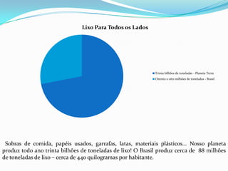   Sobras de comida, papéis usados, garrafas, latas, materiais plásticos... Nosso planeta produz todo ano trinta bilhões de toneladas de lixo! O Brasil produz cerca de  88 milhões de toneladas de lixo – cerca de 440 quilogramas por habitante.