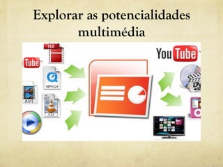 Explorar as potencialidades
multimédia
 