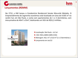 7


Lançamentos (R$MM)

No 1T12, a HM lançou o Condomínio Residencial Sonata Morumbi Melodia. O
Empreendimento do segmento econômico está localizado em área de 9.505 m² no
Jardim Sul, em São Paulo, e conta com apartamentos de 1 e 2 dormitórios, com
área privativa de 40m² a 55m², totalizando um VGV de R$51,3 milhões.




                                   Localização: São Paulo – Jd. Sul
                                   VGV: R$51,3MM (100% CCDI)
                                   Metragem: 40,1 m² a 55,0 m² (1 e 2 Dormitórios )
                                   Lançamento em Jan/12
 