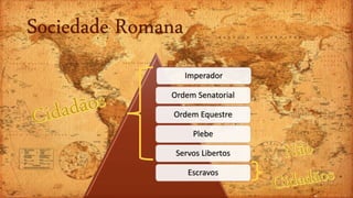 Sociedade Romana
Imperador
Ordem Senatorial
Ordem Equestre
Plebe
Servos Libertos
Escravos
 