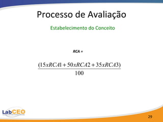 Processo de Avaliação   Estabelecimento do Conceito RCA   =   