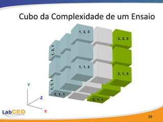 Cubo da Complexidade de um Ensaio 