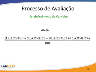 Processo de Avaliação   Estabelecimento do Conceito OEADE=   
