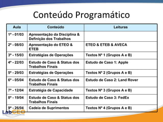 Conteúdo Programático Aula Conteúdo Leituras 1 ª - 01/03 Apresentação da Disciplina & Definição dos Trabalhos 2 ª - 08/03 Apresentação do ETEO & ETEB  ETEO & ETEB & AVECA 3 ª - 15/03 Estratégias de Operações  Textos Nº 1 (Grupos A e B) 4 ª - 22/03 Estudo de Caso & Status dos Trabalhos Finais Estudo de Caso 1: Apple 5 ª - 29/03 Estratégias de Operações  Textos Nº 2 (Grupos A e B) 6 ª - 05/04 Estudo de Caso & Status dos Trabalhos Finais Estudo de Caso 2: Land Rover 7 ª - 12/04 Estratégia de Capacidade  Textos Nº 3 (Grupos A e B) 8 ª - 19/04 Estudo de Caso & Status dos Trabalhos Finais Estudo de Caso 3: FedEx  9 ª - 26/04 Cadeia de Suprimentos Textos Nº 4 (Grupos A e B) 
