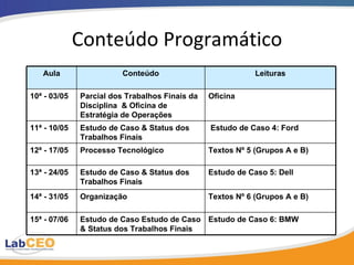 Conteúdo Programático Aula Conteúdo Leituras 10 ª - 03/05 Parcial dos Trabalhos Finais da Disciplina  & Oficina de Estratégia de Operações Oficina 11 ª - 10/05 Estudo de Caso & Status dos Trabalhos Finais Estudo de Caso 4: Ford  12 ª - 17/05 Processo Tecnológico Textos Nº 5 (Grupos A e B) 13 ª - 24/05 Estudo de Caso & Status dos Trabalhos Finais Estudo de Caso 5: Dell 14 ª - 31/05 Organização Textos Nº 6 (Grupos A e B) 15 ª - 07/06 Estudo de Caso Estudo de Caso & Status dos Trabalhos Finais Estudo de Caso 6: BMW 