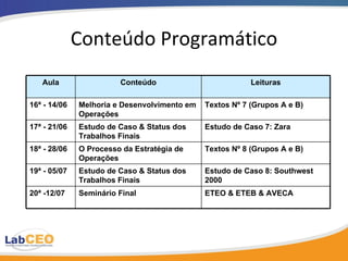 Conteúdo Programático Aula Conteúdo Leituras 16 ª - 14/06 Melhoria e Desenvolvimento em Operações  Textos Nº 7 (Grupos A e B) 17 ª - 21/06 Estudo de Caso & Status dos Trabalhos Finais Estudo de Caso 7: Zara 18 ª - 28/06 O Processo da Estratégia de Operações  Textos Nº 8 (Grupos A e B) 19 ª - 05/07 Estudo de Caso & Status dos Trabalhos Finais Estudo de Caso 8: Southwest 2000 20 ª -12/07 Seminário Final ETEO & ETEB & AVECA 