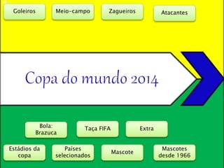 Estádios da
copa
Países
selecionados
Taça FIFABola:
Brazuca
Mascote
AtacantesZagueirosGoleiros
Extra
Meio-campo
Mascotes
desde 1966
 