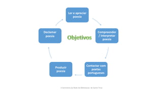 Ler e apreciar
poesia
Compreender
/ interpretar
poesia
Contactar com
poetas
portugueses
Produzir
poesia
Declamar
poesia
II Seminário da Rede de Bibliotecas de Santo Tirso
 