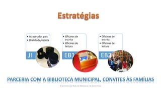 • Através dos pais
• Oralidade/escrita
JI
• Oficinas de
escrita
• Oficinas de
leitura
EB1
• Oficinas de
escrita
• Oficinas de
leitura
EB23
II Seminário da Rede de Bibliotecas de Santo Tirso
 