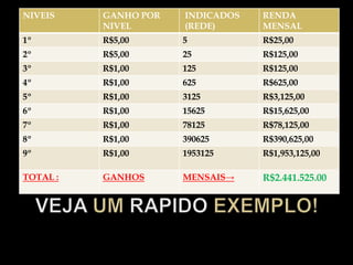 VEJA UM RAPIDO EXEMPLO!