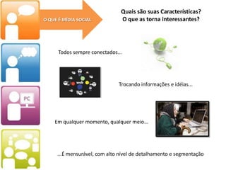  Técnicas de Recrutamento e Seleção online;