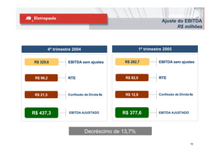 Ajuste do EBITDA
                                                                             R$ milhões



           4º trimestre 2004                              1º trimestre 2005


R$ 329,6             EBITDA sem ajustes         R$ 282,7            EBITDA sem ajustes



 R$ 86,2             RTE                        R$ 82,0             RTE



 R$ 21,5             Confissão de Dívida IIa    R$ 12,9             Confissão de Dívida IIa




R$ 437,3              EBITDA AJUSTADO          R$ 377,6             EBITDA AJUSTADO




                               Decréscimo de 13,7%

                                                                                         10
 