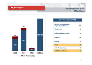 Investimentos 1T05
                                                               R$ milhões



                                             Investimentos no 1T05

                                    Serviço ao Consumidor e
                                                                     24
                                    Expansão do Sistema
        33
                                    Manutenção                        9


                                    Recuperação de Perdas             3
                          420-450
32
                                    Pessoal                          18

       297                          Outros                            3

186                                 Total                            57
                  7
                                    Auto Financiados                  7
                  57
                                    Total Contabilizado              64
2003   2004      1T05     2005(e)
       Auto Financiados
       Capex
                                                                     11
 