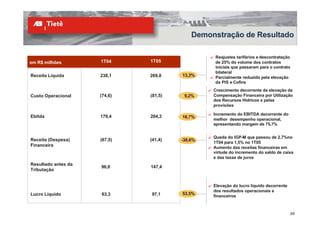 Demonstração de Resultado

                                                ? Reajustes tarifários e descontratação
em R$ milhões        1T04     1T05                de 25% do volume dos contratos
                                                  iniciais que passaram para o contrato
                                                  bilateral
Receita Líquida      238,1    269,8    13,3%    ? Parcialmente reduzido pela elevação
                                                  da PIS e Cofins
                                                ? Crescimento decorrente da elevação da
Custo Operacional    (74,6)   (81,5)    9,2%      Compensação Financeira por Utilização
                                                  dos Recursos Hídricos e pelas
                                                  provisões

                                                ? Incremento do EBITDA decorrente do
Ebitda               179,4    204,3    16,7%      melhor desempenho operacional,
                                                  apresentando margem de 75,7%


                                                ? Queda do IGP-M que passou de 2,7%no
Receita (Despesa)    (67,5)   (41,4)   -38,6%     1T04 para 1,5% no 1T05
Financeira                                      ? Aumento das receitas financeiras em
                                                  virtude do incremento do saldo de caixa
                                                  e das taxas de juros
Resultado antes da
                     96,0     147,4
Tributação


                                                ? Elevação do lucro líquido decorrente
                                                  dos resultados operacionais e
Lucro Líquido        63,3     97,1     53,5%      financeiros



                                                                                         20
 