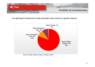 Portfólio de Investimentos


• As aplicações financeiras estão alocados como mostra o gráfico abaixo:


                                                      Títulos Privados - A3
                                                               1%
                             Títulos Estrangeiros -
                                   US$ - Aa1
                                      9%
                 Títulos Estrangeiros -
                       US$ - Aa3
                          10%

                                                                                Títulos Públicos
                                                                                 Federais - Ba3
                                                                                      80%




             Risco de Crédito: Moody´s Rating - Moeda Local LP




                                                                                                      22
 