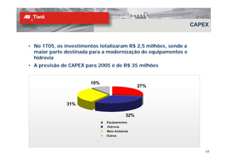CAPEX


• No 1T05, os investimentos totalizaram R$ 2,5 milhões, sendo a
  maior parte destinada para a modernização de equipamentos e
  hidrovia
• A previsão de CAPEX para 2005 é de R$ 35 milhões


                        10%
                                               27%


               31%

                                         32%
                              Equipamentos
                              Hidrovia
                              Meio Ambiente
                              Outros




                                                                      23
 
