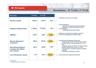 Resultados – 4º Tri 04 x 1º Tri 05

R$ mihões                               4º Tri 04   1º Tri 05
                                                                              ? Redução do consumo de energia

 Receita Líquida                         2.050,3     1.979,6       -3,4%

                                                                              ? Fatores Positivos:
                                                                                    ?Redução na despesa de pessoal (8,2%) e
                                                                                    materiais e serviços de terceiros (31,8%)
 Despesas Operacionais                  (1.788,4)   (1.769,9)      -1,0%      ? Fator Negativo:
                                                                                    ?Contabilização da CVA energia

                                                                             ? Redução do consumo de energia no período
 EBITDA *                                 329,6        282,7     -14,2%      ? Início da contabilização da CVA energia




                                                                             ? Crescimento das despesas financeiras :
 Receita (Despesa)**                       (58,5)    (105,0)     79,6%             ?Depreciação de 0,4% do Real frente ao dólar
 Financeira                                                                        no 1T05, frente a uma apreciação de 7,1% no
                                                                                   4T04;
                                                                                   ?Elevação da taxa de CDI de 17,76% no final do
Itens Extraordinários                      (85,1)      (85,8)      0,8%            trimestre anterior para 19,21% no 1T05;
Líquidos dos Efeitos                                                               ?Vencimentos e correção de alguns contratos
                                                                                   de hedge .
dos Tributos                                                                       ?Reversão de despesas no 4T04


 Lucro (Prejuízo) Líquido                   17,5       (16,7)   -195,4%      ? Crescimento das despesas financeiras




(*) Sem ajustes
(**) Valores do Resultado Consolidado
                                                                                                                          9
 