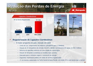 Redução das Perdas de Energia
Ações
             Ligações Clandestinas                                          Antes

     Nº de Clientes Regularizados     77.154



                          35.816

        15.000


         2004             2005      Meta 2006



•   Regularização de Ligações Clandestinas
    – O maior programa do país, iniciado em 2005
           • Conta de Luz: comprovante de endereço, passaporte para a cidadania
           • Doação de 37 mil padrões de entrada (Out.05 a Abr06) com investimento aprox. de R$ 4 milhões
           • Reforma de aparelhos elétricos em mau estado de conservação
           • Doação de lâmpadas econômicas às famílias mais carentes
           • Educação para o consumo seguro e consciente de energia
           • Segurança: iluminação pública em vielas de núcleos regularizados
           • 37 mil clientes cadastrados na Tarifa Social de Baixa Renda, em média 35% mais barata que a normal
                                                                                                              10
 