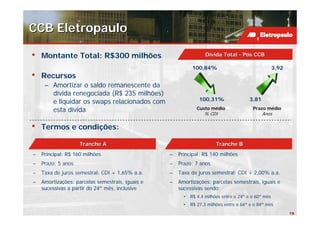 CCB Eletropaulo

•   Montante Total: R$300 milhões                                  Dívida Total - Pós CCB

                                                            100,84%                                  3,92
•   Recursos
     – Amortizar o saldo remanescente da
       dívida renegociada (R$ 235 milhões)
       e liquidar os swaps relacionados com                     100,31%                3,81

       esta dívida                                             Custo médio               Prazo médio
                                                                  % CDI                       Anos

•   Termos e condições:

                    Tranche A                                           Tranche B
–   Principal: R$ 160 milhões                     –   Principal: R$ 140 milhões
–   Prazo: 5 anos                                 –   Prazo: 7 anos
–   Taxa de juros semestral: CDI + 1,65% a.a.     –   Taxa de juros semestral: CDI + 2,00% a.a.
–   Amortizações: parcelas semestrais, iguais e   –   Amortizações: parcelas semestrais, iguais e
    sucessivas a partir do 24º mês, inclusive         sucessivas sendo:
                                                        •   R$ 4,4 milhões entre o 24º e o 60º mês
                                                        •   R$ 27,3 milhões entre o 66º e o 84º mês
                                                                                                            19
 