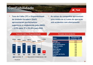 Confiabilidade

•   Taxa de Falha (TF) e Disponibilidade                                        •   As usinas da companhia apresentam
    da Unidade Geradora (DUG)                                                       uma média de 6,5 anos de operação
    apresentaram performances                                                       sem acidentes com afastamento
    superiores à estabelecida pela ANEEL
    – 2,9% para TF e 92,8% para DUG


            Taxa de Falha x Disponibilidade                                                   Período Sem Acidente

                                                                                                             Perídodo Sem
                                                                                      Usina
    97,2%    96,8%                                                  97,6%                                   Acidentes - Anos
                                    96,1%
                         94,2%                           92,6%
                                              90,9%                                   Ibitinga                    17,7
                                                                                      MogiGuaçu                   11,1
                         3,0%                                                         Nova Avanhandava             8,2
    2,8%
                                               2,5%                                   Água Vermelha                7,6
              2,2%                  2,3%
                                                                                      Limoeiro                     5,6
                                                          1,6%                        Barra Bonita                 5,5
                                                                                      Promissão                    4,0
                                                                     0,8%
                                                                                      Caconde                      2,9
     2000     2001           2002   2003       2004       2005       1T06*            Euclides da Cunha            2,6
                                                                                      Bariri                       0,2
        Taxa de Falha - TF          Disponibilidade da Unidade Geradora - DUG


      * Anualizado
                                                                                                                               33
 