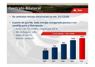 Contrato Bilateral

•   Os contratos iniciais encerraram-se em 31/12/05

•   A partir de jan/06, toda energia assegurada passou a ser
    vendida para a Eletropaulo:
    – Preço = R$ 132,73 MWh, corrigido pelo IGP-M
    – Mês de Reajuste: Julho
                                           Tarifa Média – R$/ MWh
    – Válido até dez/15
                                                                     132,7
    – Garantia: recebíveis                                   119,6

                                                     94,4

                                            73,6
                                   54,0




                                  2002     2003     2004    2005     1T06
                                                                             34
 