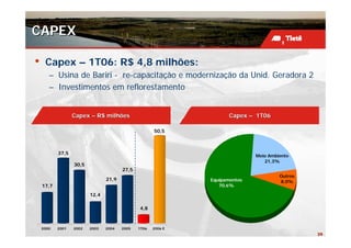 CAPEX

•    Capex – 1T06: R$ 4,8 milhões:
       – Usina de Bariri - re-capacitação e modernização da Unid. Geradora 2
       – Investimentos em reflorestamento


                  Capex – R$ milhões                                 Capex – 1T06

                                                     50,5



           37,5
                                                                             Meio Ambiente
                                                                                21,3%
                  30,5
                                       27,5
                                                                                      Outros
                                21,9                          Equipamentos            8,0%
    17,7                                                         70,6%

                         12,4

                                              4,8



    2000   2001   2002   2003   2004   2005   1T06   2006 E
                                                                                               39
 