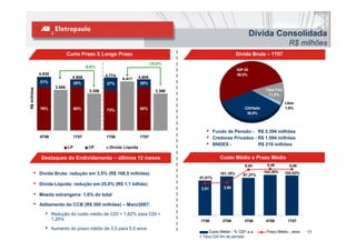 Dívida Consolidada
                                                                                                                                                  R$ milhões
                                                                                                                                                      ilhõ
                               Curto Prazo X Longo Prazo                                                           Dívida Bruta – 1T07
                                                                                -25,0%
                                           -9,6%
                                             ,
                                                                                                                   IGP-DI
                                                                                                                   IGP DI
              4.830                                  4.774                                                         50,0%
                                 4.606                       4.411      4.606
              21%                20%                 27%                 20%
                       3.658
R$ mil hões




                                             3.306                                 3.306                                            Taxa Fixa
                                                                                                                                     11,5%

                                                                                                                                                Libor
              79%                   80%                                 80%                                            CDI/Selic                1,6%
                                                     73%
                                                                                                                        36,8%



                                                                                                  •   Fundo de Pensão - R$ 2.394 milhões
              4T06                  1T07             1T06               1T07                      •   Credores Privados - R$ 1.994 milhões

                               LP           CP         Dívida Líquida
                                                                                                  •   BNDES -             R$ 218 milhões

               Destaques do Endividamento – últimos 12 meses                                             Custo Médio e Prazo Médio
                                                                                                                       5,44         5,48          5,46

        •     Dívida Bruta: redução em 3,5% (R$ 168,5 milhões)                             %             101,18%                   104,28%      102,63%   5
                                                                                                                      97,27%
                                                                                               91,61%
                                                                                           %                                                              4
        •     Dívida Lí id
              Dí id Líquida: redução em 25,0% (R$ 1,1 bilhão)
                               d ã      25 0%     1 1 bilhã )
                                                                                           %   3,81        3,90
                                                                                                                                                          3
        •     Moeda estrangeira: 1,6% do total
                                                                                           %                                                              2
        •     Aditamento do CCB (R$ 300 milhões) – Maio/2007:                              %                                                              1
                 •    Redução do custo médio de CDI + 1,82% para CDI +                     %                                                              0
                      1,20%                                                                    1T06       2T06         3T06         4T06         1T07

                 •    Aumento do prazo médio de 3,5 para 5,5 anos
                                                                                                   Custo Médio - % CDI* a.a.        Prazo Médio - anos    11
                                                                                                Taxa CDI fim de período
 