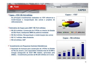 CAPEX

Capex – 1T07: R$ 10,2 milhões                                                    Capex – 1T07
  Os principais investimentos realizados no 1T07 referem-se a
      p     p
  modernização e recapacitação das usinas e projetos de                   3,1%      18,3%
  reflorestamento.                                                                                         51,3%


                                                                 25,6%
Estimativa de Capex para 2007: R$ 75,5 milhões:                           1,8%

  R$ 22,4 milhões: Construção de 3 PCHs no interior do Estado
  de São Paulo, totalizando 8MW de potência instalada            Equip.      Hidrovia     PCH      TI      Meio Amb.

  R$ 36,6 milhões: Recapacitação e modernização das usinas
  R$ 11,7 milhões: Meio Ambiente                                           Capex – R$ milhões
  R$ 4,8 milhões: SAP
                                                                                                               75,5

Investimento em Pequenas Centrais Hidrelétricas
                                                                                            46,5
  Aquisição de licenças para construção de 3 PCHs no Estado
  do Rio de Janeiro, com capacidade instalada total de 52 MW e                     27,5
                                                                           21,9
  energia assegurada de 28,97 MW médios, aprovados pela          12,4                                   10,2
  ANEEL – investimento previsto de R$ 225 milhões em 2 anos

                                                                 2003      2004    2005     2006        1T07   2007e


                                                                                                                       18
 