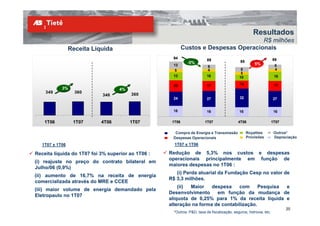 Resultados
                                                                                      R$ milhões
                 Receita Líquida                            Custos e Despesas Operacionais
                                                     94                   89                                        89
                                                              -5%                             85
                                                     13                                                5%            8
                                                                          8
                                                      5                   4                   8                      4
                                                                                              5
                                                     13                   16                 10                      16

                                                     20                   17                  14                     17
            3%                     4%
    349            360
                            346         360
                                                     24                   27                  32                    27


                                                     18                   16                 16                      16

    1T06          1T07      4T06        1T07         1T06               1T07                 4T06                   1T07

                                                      Compra de Energia e Transmissão              Royalties         Outros*
                                                     Despesas Operacionais                         Provisões         Depreciação
                                                                                                                       p     ç
   1T07 x 1T06                                        1T07 x 1T06

Receita líquida do 1T07 foi 3% superior ao 1T06 :   Redução de 5,3% nos custos e despesas
                                                    operacionais principalmente em função de
(i) reajuste no preço do contrato bilateral em
                                                    maiores despesas no 1T06 :
Julho/06 (0,9%)
                                                       (i) Perda atuarial da Fundação Cesp no valor de
(ii) aumento de 16,7% na receita de energia
                                                    R$ 3,3 milhões.
comercializada através do MRE e CCEE
                                                        (ii) Maior    despesa    com      Pesquisa e
(iii) maior volume de energia demandado pela
                                                    Desenvolvimento     em função da mudança de
Eletropaulo no 1T07
                                                    alíquota de 0,25% para 1% da receita líquida e
                                                    alteração na forma de contabilização.
                                                                                                                           20
                                                      *Outros: P&D, taxa de fiscalização, seguros, hidrovia, etc.
 