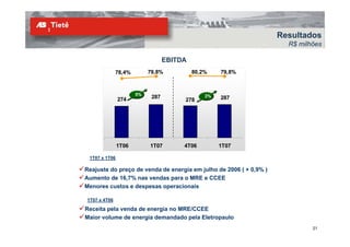 Resultados
                                                                      R$ milhões

                                  EBITDA
              78,4%        79,8%           80,2%    79,8%



                      5%                       3%
               274          287                     287
                                       278




               1T06        1T07        4T06         1T07

 1T07 x 1T06

Reajuste do preço de venda de energia em julho de 2006 ( + 0,9% )
Aumento de 16,7% nas vendas para o MRE e CCEE
Menores custos e despesas operacionais

1T07 x 4T06

Receita pela venda de energia no MRE/CCEE
R   it    l     d d        i
Maior volume de energia demandado pela Eletropaulo
                                                                             21
 