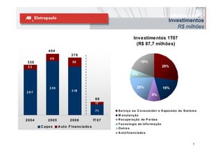 Investimentos
                                                                                                 R$ milhões
                                                                                                      ilhõ

                                                                   Investimentos 1T07
                                                                     (R$ 87 7 milhões)
                                                                         87,7 ilhõ )
            404
                            378
             49
330                         58                                           19%
 33                                                                                         28%

                                                                  6%


            3 55                                                     20%                    18%
297                         3 19
                                                                                 9%
                                              88
                                              17

                                              71      S e rv iç o a o C o ns um ido r e E xpa ns ã o do S is t e m a
                                                      M a nut e nç ã o
2004       2005            2006              1T 0 7   R e c upe ra ç ã o de P e rda s
                                                      T e c no lo gia da Inf o rm a ç ã o
       C a pe x    A ut o F ina nc ia do s            O ut ro s
                                                      A ut o f ina nc ia do s


                                                                                                                 7
 