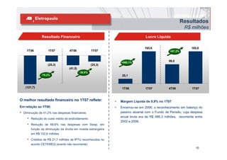 Resultados
                                                                                                             R$ milhões
                                                                                                                 ilhõ
                 Resultado Financeiro                                              Lucro Líquido

                                                                                   165,6                         165,6
      1T06           1T07           4T06              1T07                                         +67,2%



                                                                    +560,1%
                                                                    +560 1%                       99,0
                     (25,3)                           (25,3)
                                    (41,5)
                                             -38,9%
                 -79,2%                                              25,1


     (121,7)                                                         1T06          1T07           4T06           1T07


O melhor resultado financeiro no 1T07 reflete:                  •   Margem Líquida de 9,9% no 1T07
Em relação ao 1T06:                                             •   Encerrou-se em 2006, o reconhecimento em balanço do
•   Diminuição de 41,2% nas despesas financeiras:                   passivo atuarial com o Fundo de Pensão, cuja despesa
                                                                    anual bruta era de R$ 486 3 milhões recorrente entre
                                                                                           486,3 milhões,
      •   Redução do custo médio do endividamento
                                                                    2002 e 2006.
      •   Redução de 68,6% nas despesas com Swap, em
          função da diminuição da dívida em moeda estrangeira
          em R$ 152,6 milhões
      •   Créditos de R$ 21,7 milhões de IPTU reconhecidos no
          acordo CETEMEQ (evento não recorrente)
                                                                                                                   10
 